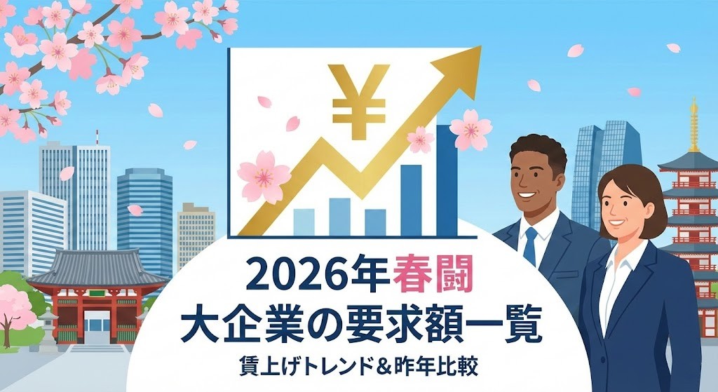 2026年の春闘の要求額についてのアイキャッチ画像
