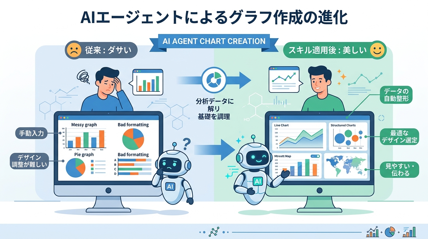 An illustration explaining AI agents making charts. Include Japanese text labels
