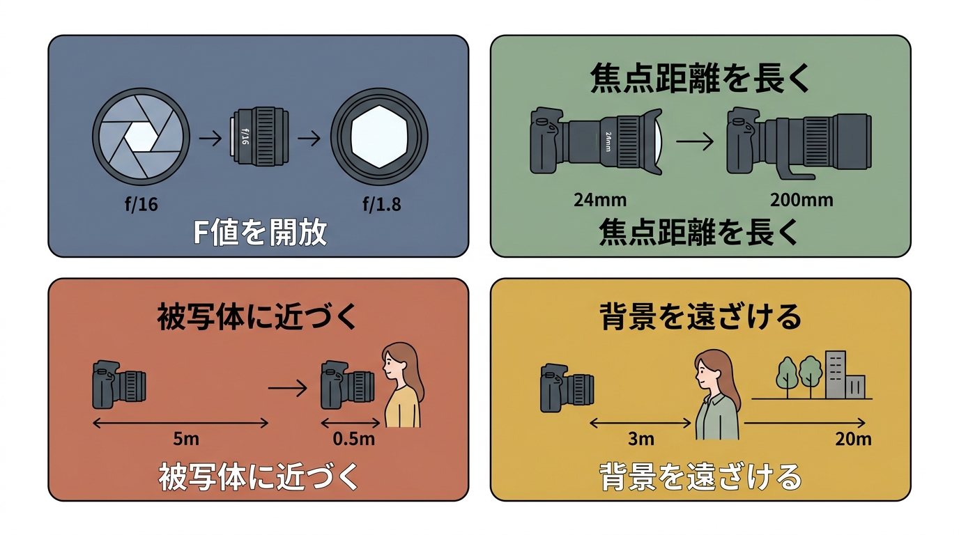 A simple, clean explanatory infographic showing th